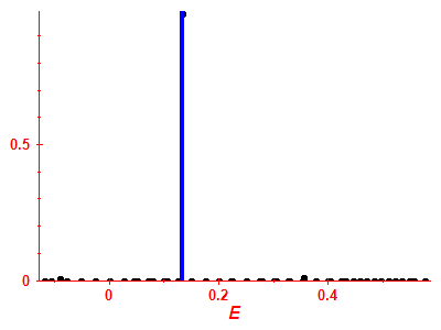 Strength function